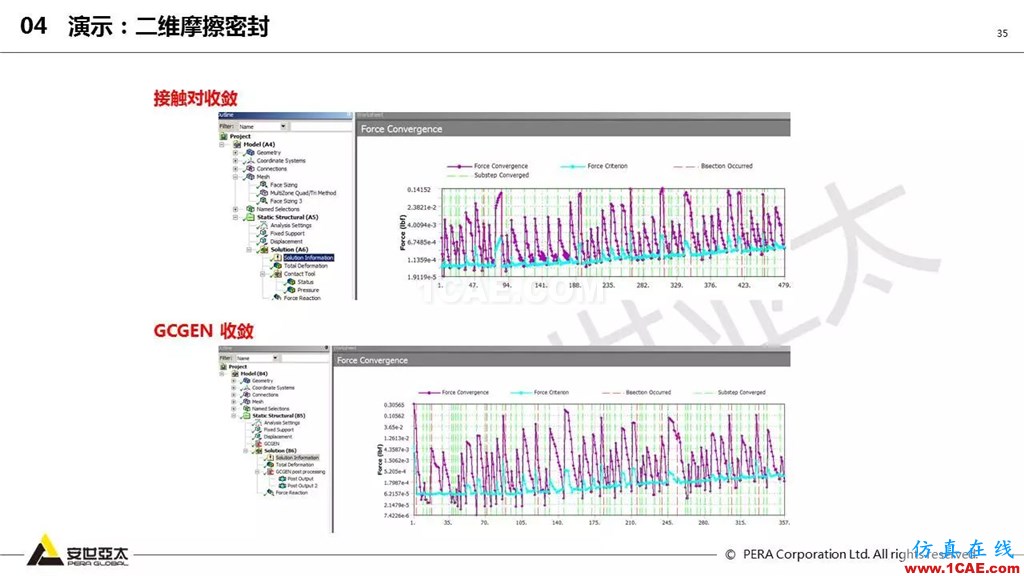 ansys General Contact在接觸定義中的運用(44頁PPT+視頻)ansys分析圖片35