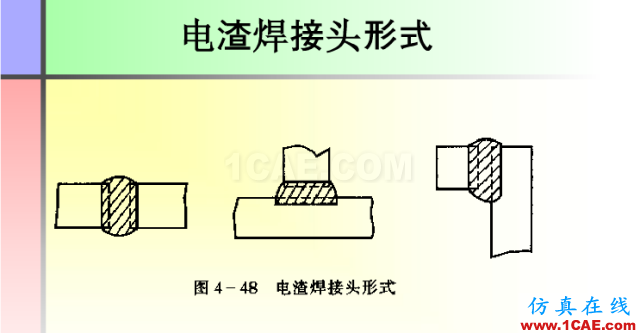 100張PPT，講述大學四年的焊接工藝知識，讓你秒變專家機械設計技術圖片83