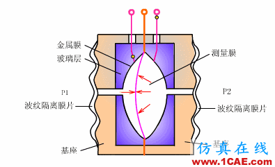 常見儀表原理,這些動(dòng)圖讓你看個(gè)明白機(jī)械設(shè)計(jì)圖片8