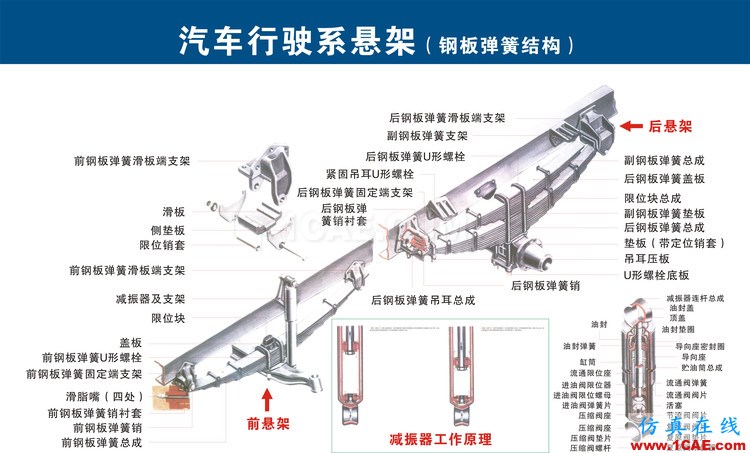 汽車上每個零件我都給你標清晰了，別再問我叫什么機械設計案例圖片13