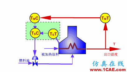 常見儀表原理,這些動(dòng)圖讓你看個(gè)明白機(jī)械設(shè)計(jì)圖例圖片41