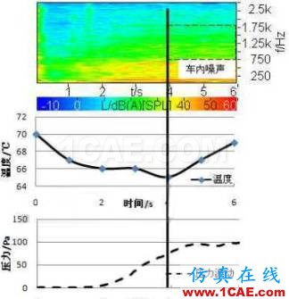渦輪增壓發動機進氣噪聲控制詳解，值得收藏ansys結果圖片44