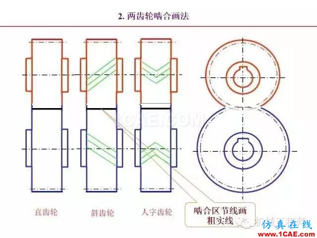 【專業積累】80頁PPT讓你全面掌握工程圖中的標準件和常用件機械設計案例圖片73