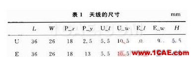 寬頻帶E型微帶天線設計 寬頻帶E型微帶天線設計