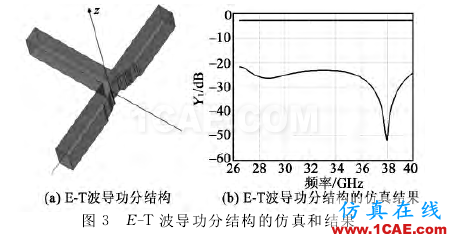 寬帶波導(dǎo)-微帶一分四功分器設(shè)計 寬帶波導(dǎo)-微帶一分四功分器設(shè)計