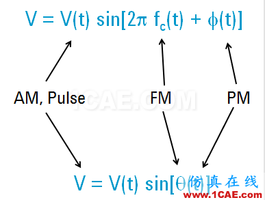 IC好文推薦：信號源是如何工作的？ansys hfss圖片20