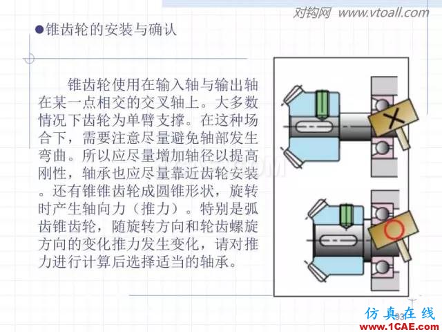 齒輪齒條的基本知識(shí)與應(yīng)用！115頁ppt值得細(xì)看！機(jī)械設(shè)計(jì)培訓(xùn)圖片93