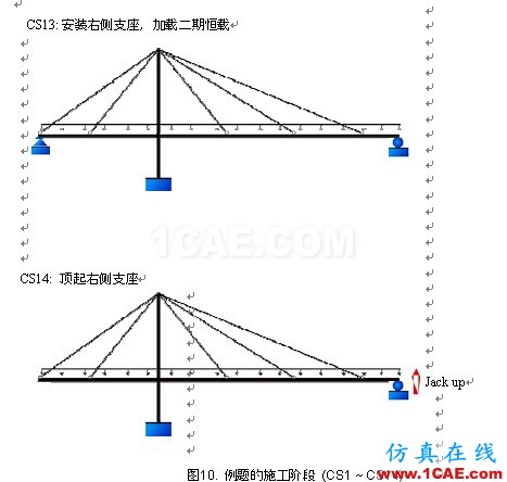 使用未知荷載系數功能做斜拉橋正裝分析 - hwen - 建筑結構與施工技術交流 使用未知荷載系數功能做斜拉橋正裝分析 - hwen - 建筑結構與施工技術交流
