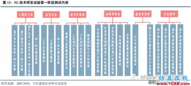 ?再不了解就OUT了！讀懂5G要了解這些：大規(guī)模天線...ansysem技術(shù)圖片16