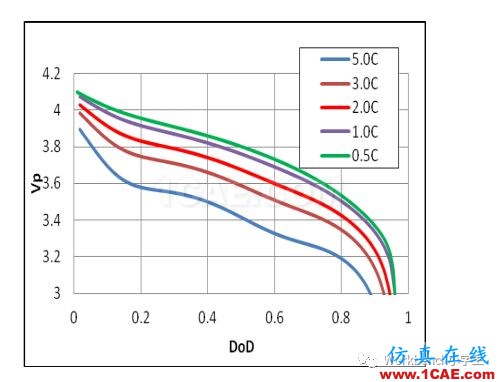 Fluent 電池仿真分析計算fluent培訓課程圖片1