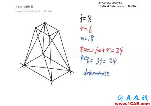 6f0136f180e0c562e5d1dde138e211ab_b.jpg 結構分析:穩(wěn)定與靜定判斷有限元理論圖片13