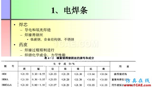 100張PPT，講述大學四年的焊接工藝知識，讓你秒變專家機械設計資料圖片16