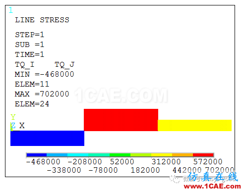 傳動軸扭轉的切應力和扭轉角ANSYS分析-已知功率和轉速ansys分析案例圖片10