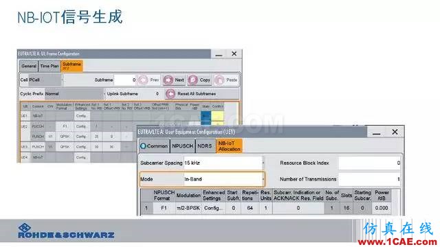 創(chuàng)新不止！一文讀懂NB-IoT原理及測試ansysem應(yīng)用技術(shù)圖片94