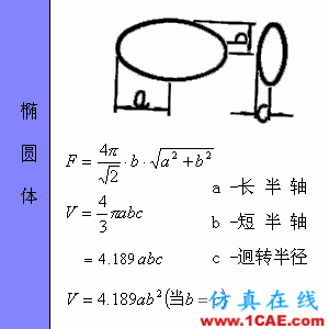 快接收,工程常用的各種圖形計算公式都在這了!AutoCAD應(yīng)用技術(shù)圖片57