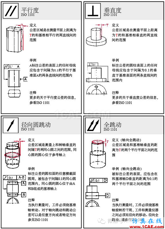 動畫演示| 形位公差標注大全,大學老師居然還偷偷拿去當教材了!機械設計圖片18