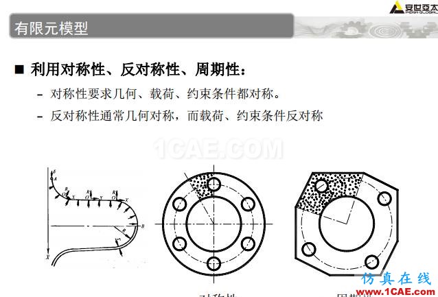 ANSYS技術專題之 壓力容器分析ansys培訓課程圖片30