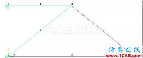 image 【技術篇】ANSYS與ABAQUS的靜力學分析ansys分析圖片8