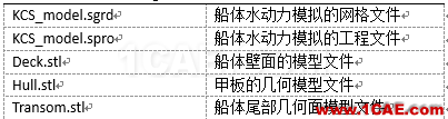培訓(xùn)篇之PumpLinx船體水動力流場分析Pumplinx旋轉(zhuǎn)機構(gòu)有限元分析圖片1