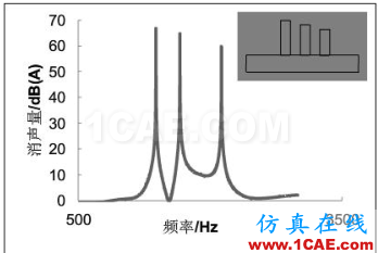 渦輪增壓發動機進氣噪聲控制詳解，值得收藏ansys分析圖片27