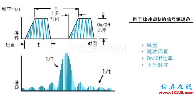 IC好文推薦：信號源是如何工作的？HFSS培訓的效果圖片24