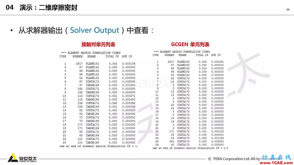 ansys General Contact在接觸定義中的運用(44頁PPT+視頻)ansys結構分析圖片34