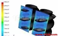 ANSYS POLYFLOW 系列（1）單/雙螺桿輸送與混合模擬【轉發】ansys結構分析圖片8