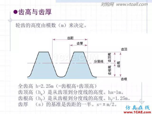 齒輪齒條的基本知識(shí)與應(yīng)用！115頁ppt值得細(xì)看！機(jī)械設(shè)計(jì)教程圖片25