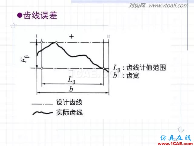 齒輪齒條的基本知識(shí)與應(yīng)用！115頁ppt值得細(xì)看！機(jī)械設(shè)計(jì)技術(shù)圖片52