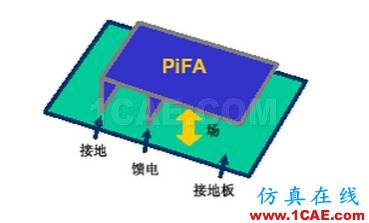 拆開水果6 看手機(jī)天線的秘密HFSS分析圖片4