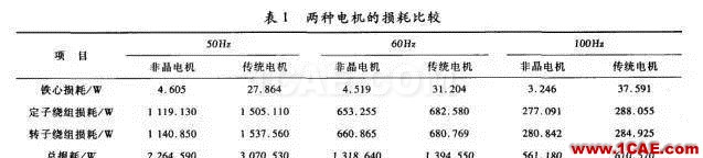 傳統(tǒng)電機(jī)和新型非晶電機(jī)性能的仿真對比Maxwell學(xué)習(xí)資料圖片4
