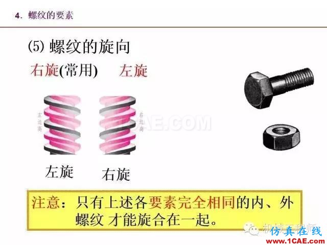 【專業積累】80頁PPT讓你全面掌握工程圖中的標準件和常用件機械設計資料圖片12