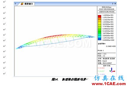 張弦結構分析 - hwen - 建筑結構與施工技術交流 張弦結構分析 - hwen - 建筑結構與施工技術交流