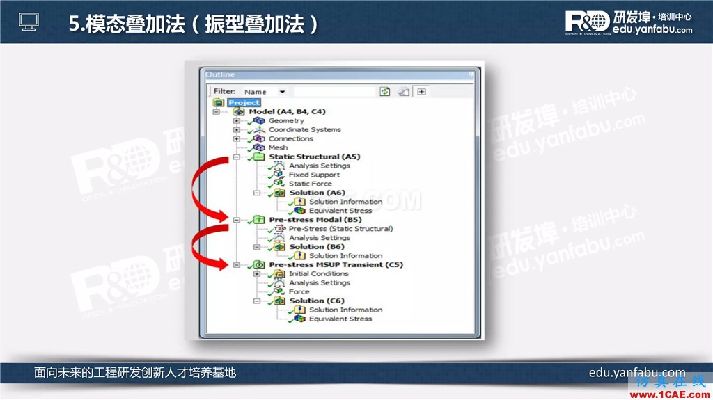 看完這個瞬態(tài)動力學分析會一半了ansys圖片19