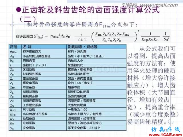齒輪齒條的基本知識(shí)與應(yīng)用！115頁ppt值得細(xì)看！機(jī)械設(shè)計(jì)圖片67