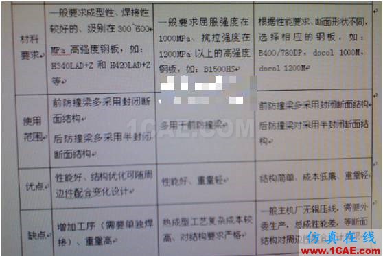汽車防撞梁總成結(jié)構(gòu)設(shè)計ansys分析案例圖片2