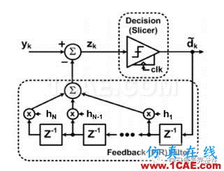 【有源SI】DFE(Decision Feedback Equalization，判決反饋均衡）【轉(zhuǎn)發(fā)】ansysem技術(shù)圖片4