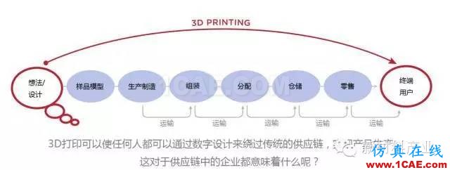 為什么要發(fā)展增材制造？機械設(shè)計圖片5