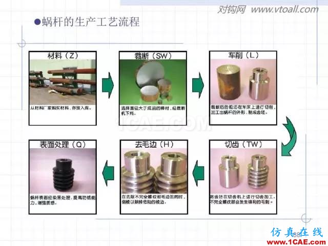 齒輪齒條的基本知識(shí)與應(yīng)用！115頁ppt值得細(xì)看！機(jī)械設(shè)計(jì)案例圖片88