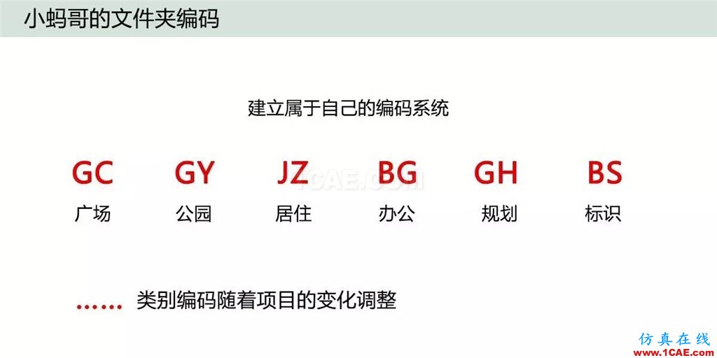 不會整理文件還想做好設計？【NO.39】【轉】AutoCAD培訓教程圖片19