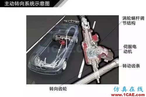 方向盤的工作原理。。漲知識！【轉發】機械設計圖片12