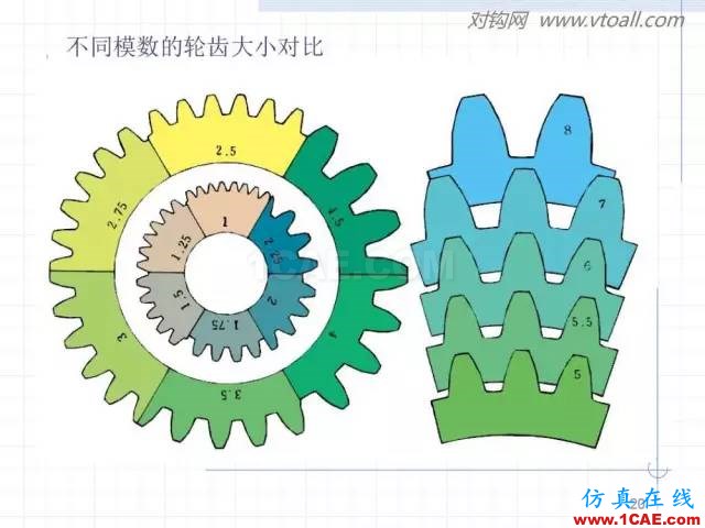 齒輪齒條的基本知識(shí)與應(yīng)用！115頁ppt值得細(xì)看！機(jī)械設(shè)計(jì)培訓(xùn)圖片20