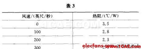 開關(guān)電源的熱設(shè)計(jì)方法詳解 開關(guān)電源的熱設(shè)計(jì)方法詳解