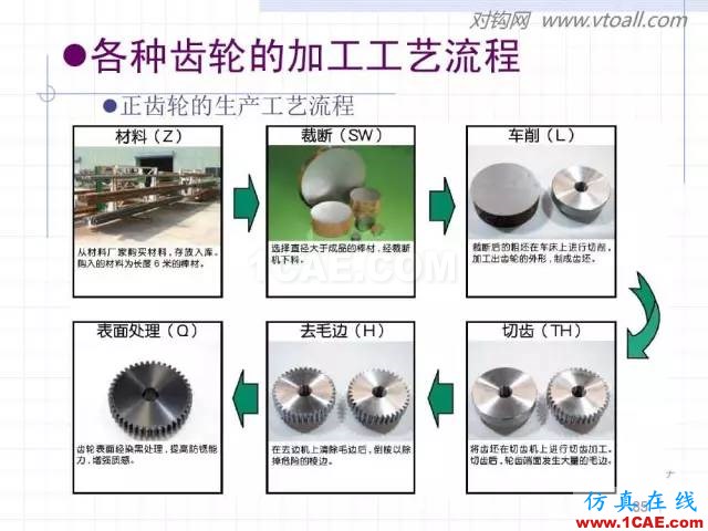 齒輪齒條的基本知識(shí)與應(yīng)用！115頁ppt值得細(xì)看！機(jī)械設(shè)計(jì)培訓(xùn)圖片85