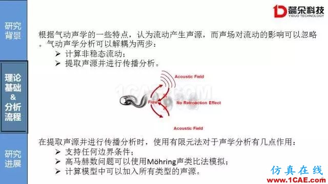 【技術貼】汽車風噪聲仿真方法研究進展【轉發】Actran分析圖片6