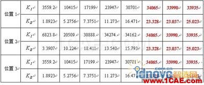 利用ANSYS進(jìn)行三維貫穿裂紋的斷裂參數(shù)計(jì)算【轉(zhuǎn)載】 - yliuchengzhuy - yliuchengzhuy的博客 利用ANSYS進(jìn)行三維貫穿裂紋的斷裂參數(shù)計(jì)算【轉(zhuǎn)載】 - yliuchengzhuy - yliuchengzhuy的博客