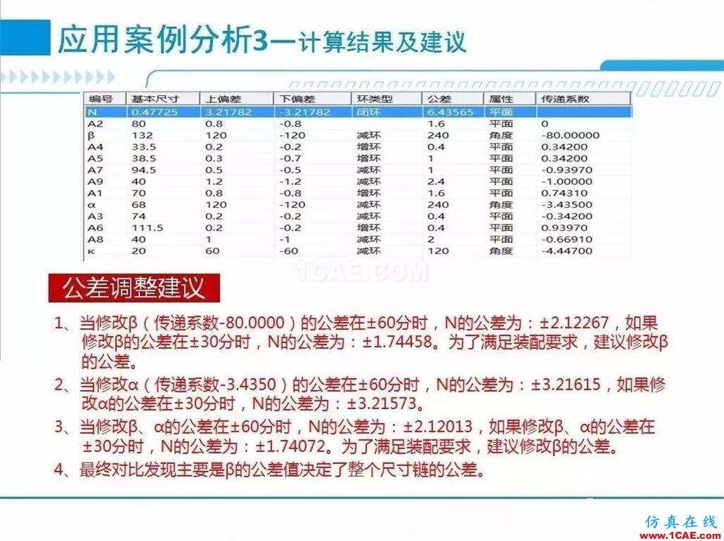 產(chǎn)品 | 尺寸公差問題的利器:尺寸鏈計算及公差分析軟件DCC機械設(shè)計案例圖片13