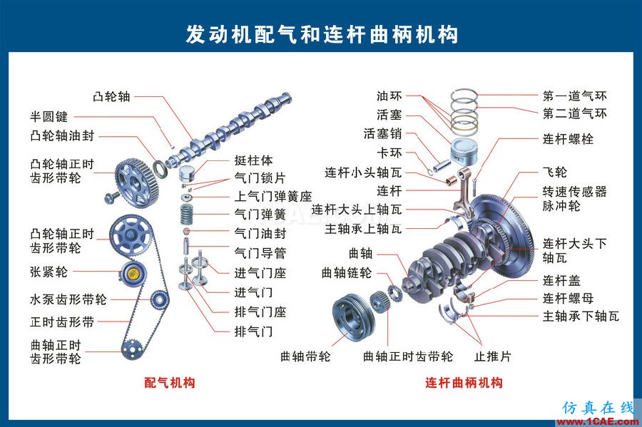 汽車上每個零件我都給你標清晰了，別再問我叫什么機械設計技術圖片3