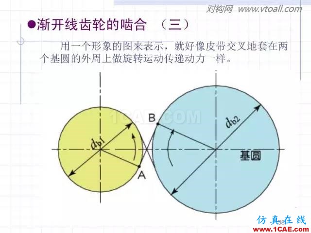 齒輪齒條的基本知識(shí)與應(yīng)用！115頁ppt值得細(xì)看！機(jī)械設(shè)計(jì)圖片38