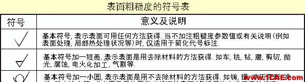 機械人不可缺少的四大類基礎資料,建議永久收藏【轉發(fā)】Catia技術圖片10
